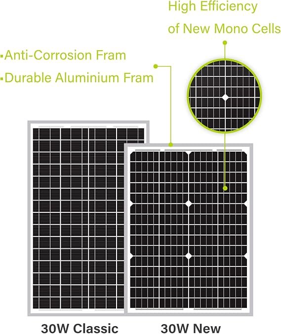 Newpowa 30W 24V Solar Panel